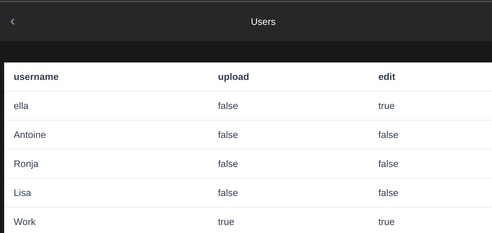 Bite-size v6: User management